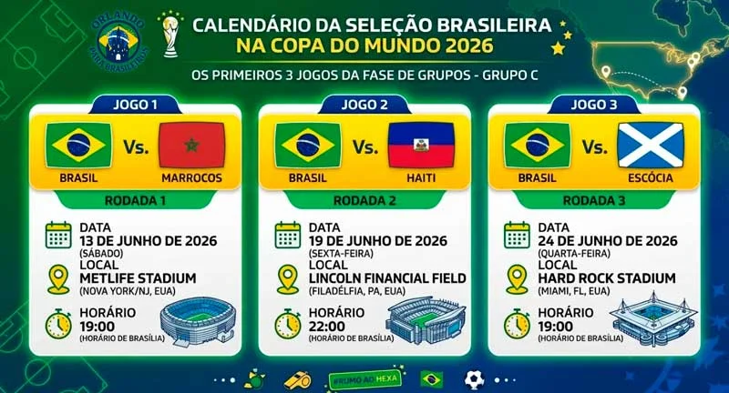 Horário dos Jogos do Brasil na Copa do Mundo 2026: 97-98% dos ingressos para Brasil X Marrocos já estão esgotados